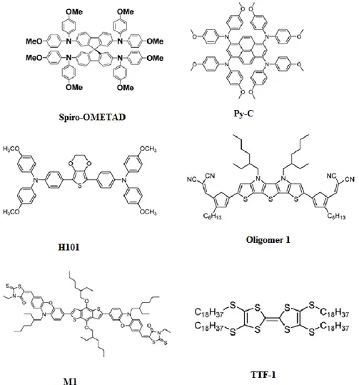 Figure I- 14 : Structures chimiques de petites molécules organiques utilisées en tant que 