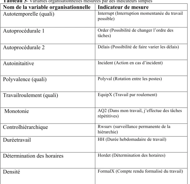Tableau 3 - Variables organisationnelles mesurées par des indicateurs simples 