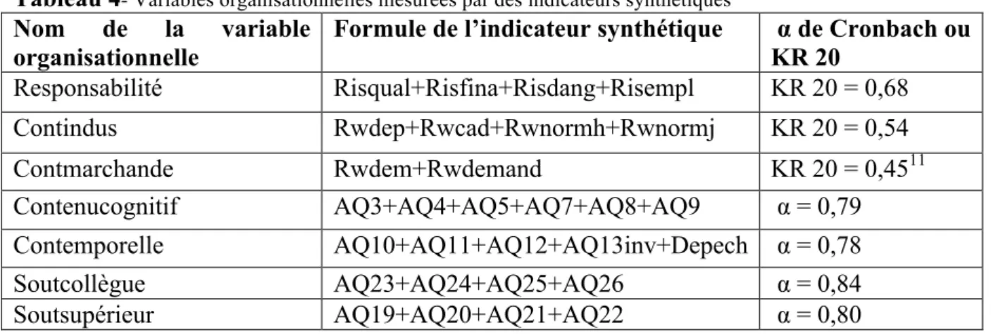 Tableau 4 - Variables organisationnelles mesurées par des indicateurs synthétiques 