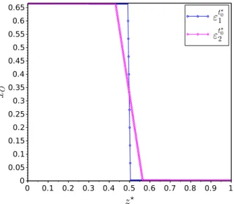 Figure 3.14 : Profils initiaux de composition en oxygène pour les deux épaisseurs initiales considérées