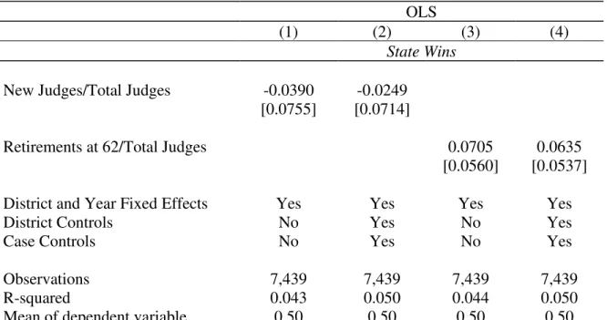 Table 3: The Impact of Pre-Reform Appointments and Pre-Reform Retirements on State  Wins  