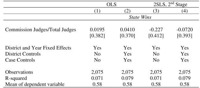 Table 7: Placebo Test of the Political Influence Mechanism  – The Impact of Selection  Reform on Criminal Cases 