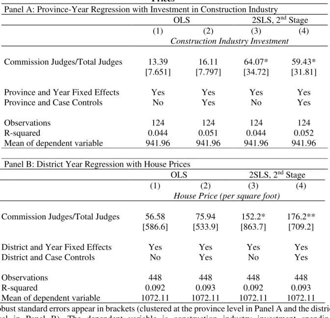 Table 11: The Impact of Selection Reform on Construction-Industry Investment and House  Prices 