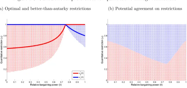 Figure 1.5: Jurisdictional preferences for quantitative linkage restrictions
