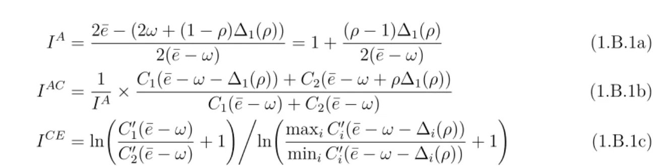 Figure 1.B.1: Overall abatement, average abatement cost and cost-efficiency w.r.t. autarky