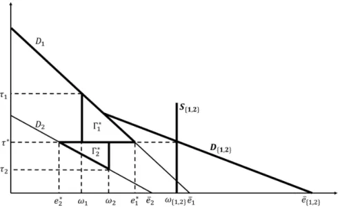Figure 1.D.1: Bilateral linkage in the general case