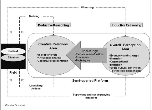 Fig. 3. Semi-opened Principles 