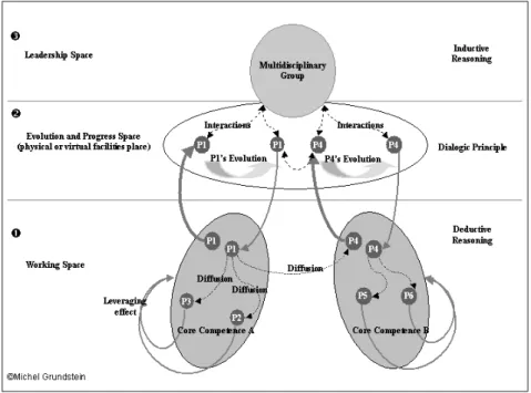 Fig. 4.  “Semi-Opened Infrastructure” model for Innovative Technologies Deployment 