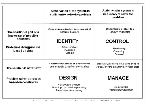 Table 2.  Simplified Problem-solving Process Typology 