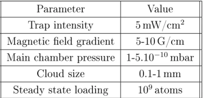 Table 5.2: Main chamber parameters: The laser trap parameters are similar to LVIS trap