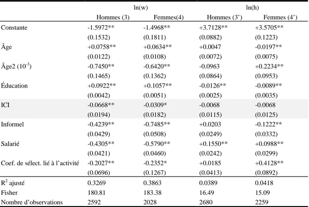 Tableau 5 : Estimation du temps de travail et du taux de rémunération selon les genres (MCO corrigés du biais de sélectivité) + 20 ans