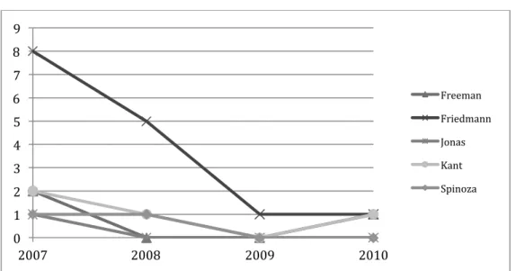 Figure 2.  Example #1 of financial values decrease 