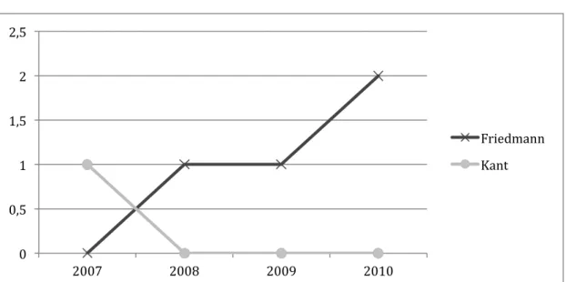 Figure 4.  Example #1 of financial values increase. 