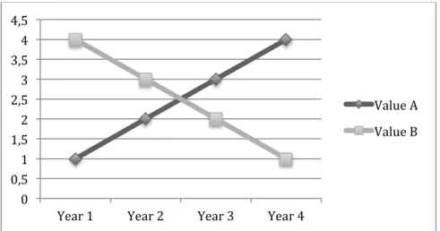Figure 15. Generically configuration 1: substitution effect  