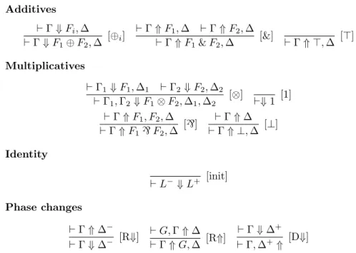 Figure 1.4: Multifocalisation for MALL.