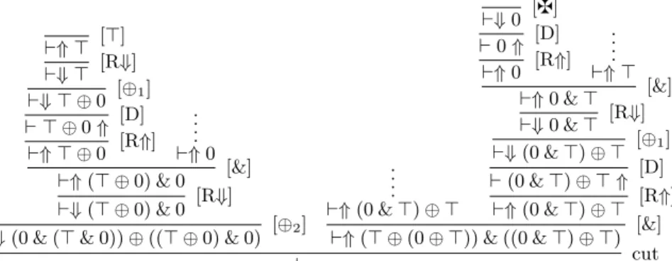 Figure 2.2: Two dual derivations cut together. We have omitted the details of the derivations/strategies that will not be explored by the cut elimination procedure/in the play resulting from the interaction.
