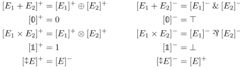 Figure 2.3: Positive and negative translations of additive and multiplicative neutral expressions into MALL.