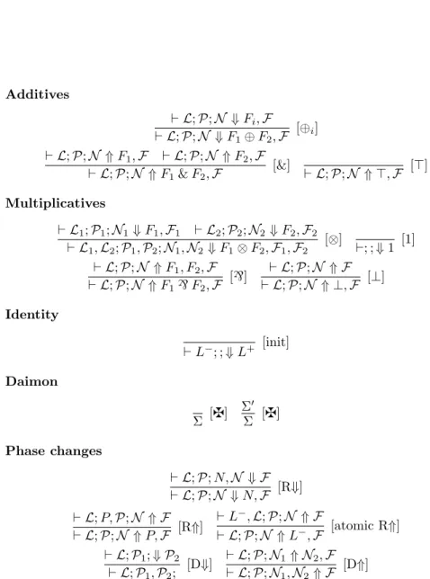 Figure 3.1: The proof system used in the sequential game for MALL