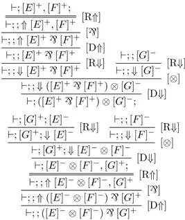 Figure 3.3: Two dual derivations in our proof system.