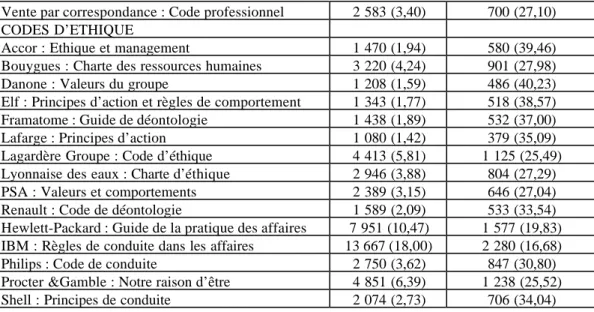 Tableau 2 Type de document Nombre de mots