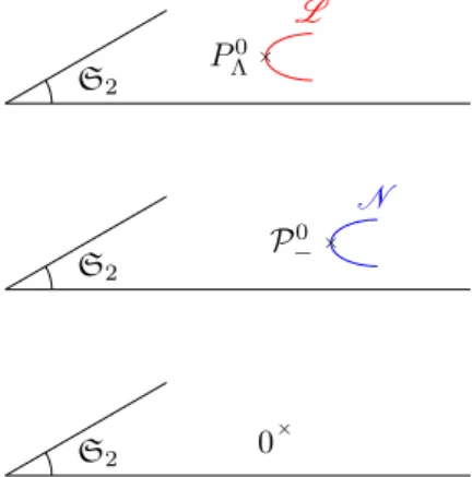 Figure 2.1 – Diﬀérentes feuilles pour diﬀérentes énergies