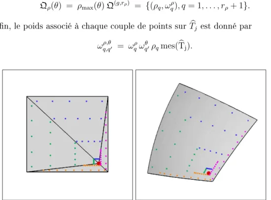 Fig. 1.5  Points de quadrature selon les formules polaires pour r s ∈ K 0 (sur K b à gauche et sur K 0 à droite) : 2 triangles avec (r