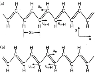 Figure 5 – Isomère trans du polyacétylène dimérisé avec les coordonnées de dimérisation u n 