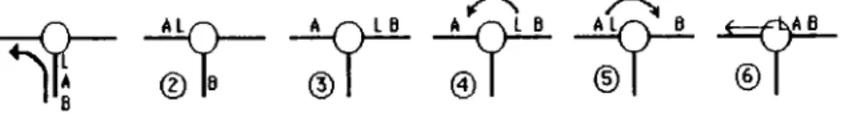 Figure 1: solution du prcblème llY'eC consel"Yll.tion de l'ordre des wagons.