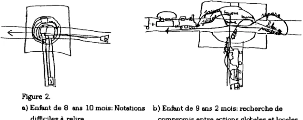figure 2b). La multiplicité des notations pose un prd:llème de lisibilité. cependwt les sujets parviennent è