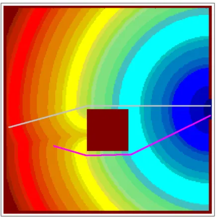 Figure 3.2  Distances géodésiques à la sortie d'une salle contenant un obstacle - Deux exemples de trajectoires les plus courtes sont tracées.