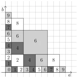 Figure 1.6, where we identify the diagrams of the two semi-relaxed products.