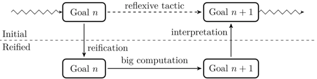 Figure 1.1: Large scale reflection