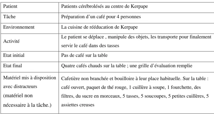 Tableau 4 : Préparation des éléments de la tâche de préparation de café 