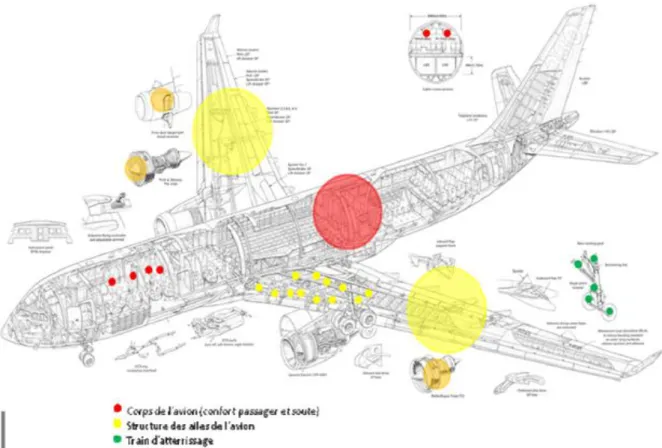 Figure 18 : applications avion 
