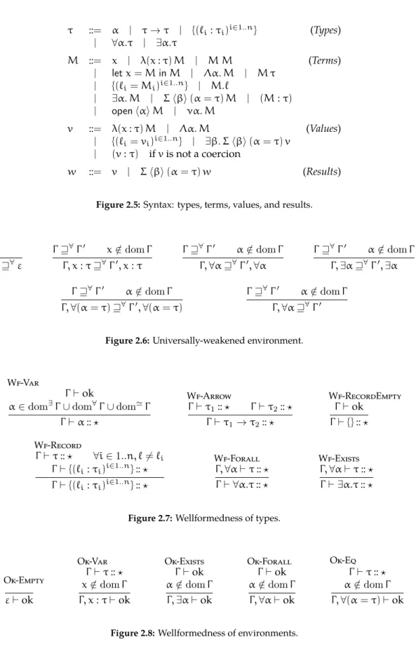 Figure 2.5: Syntax: types, terms, values, and results.