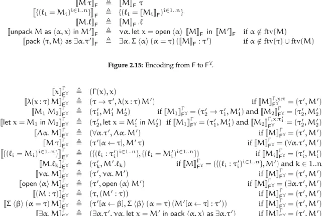 Figure 2.15: Encoding from F to F .