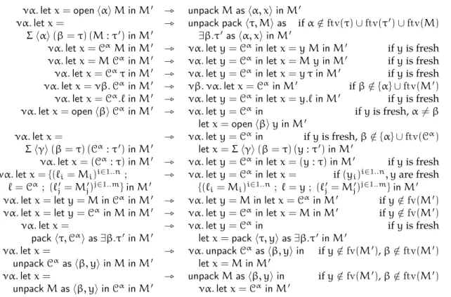Figure 2.17: Encoding from F .