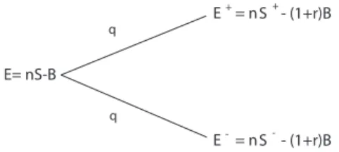 Figure 5.5: Replicating Portfolio