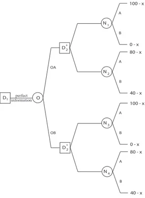 Figure 4.3: Decision tree: perfect information
