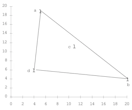 Figure 3.1: Use of a weighted sum for aggregating grades