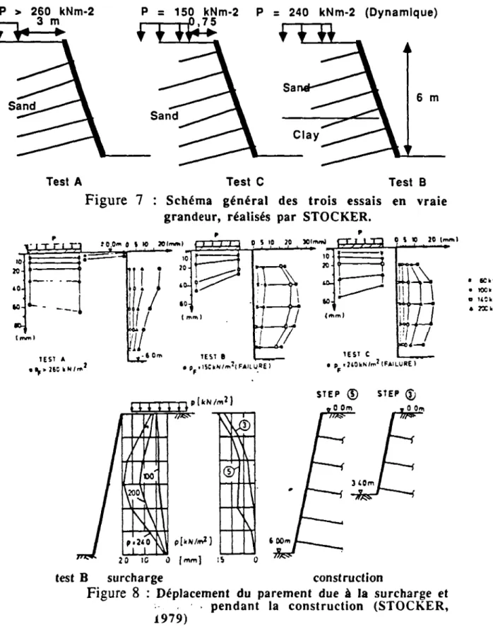 Figure 7 : Schéma général des trois essais en vraie  grandeur, réalisés par STOCKER. 