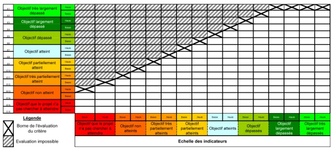 Figure 8 - Base de règles par défaut 