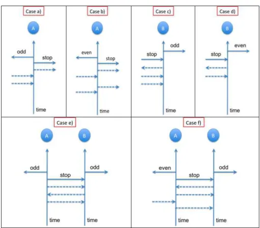 Figure 1.2: Generalized noninterference is not composable