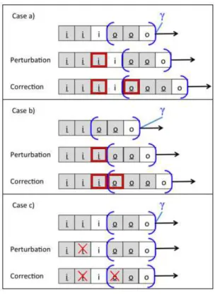 Figure 1.4: Forward correctability does not imply hook-up security