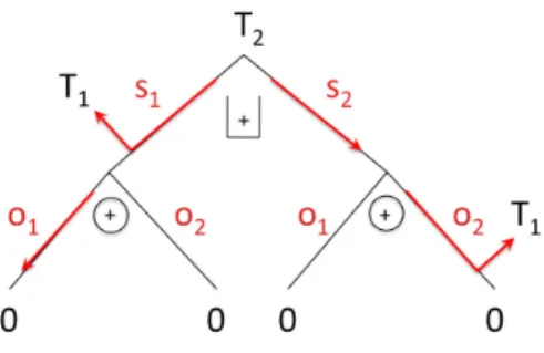Figure 3.2: Without condition (i), parallel composition may not preserve safety