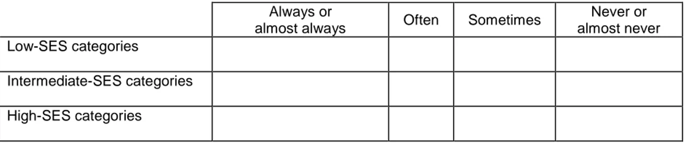 Table 2 Patients's categorization in the Intermede survey 