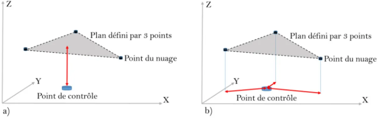 Figure 2.19  Incertitude portant sur la mesure de l'exactitude : a) estimation de l'exactitude  verticale ; b) estimation de l'exactitude horizontale (Illustration reproduite à partir de 