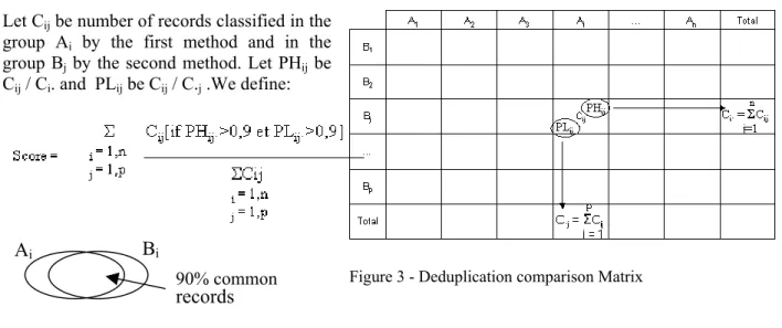Figure 3 - Deduplication comparison Matrix 