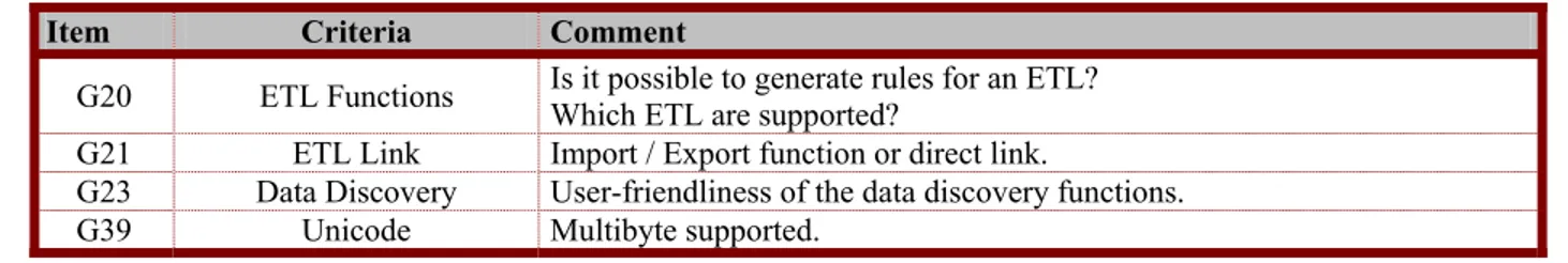 Table 2 - General criteria 