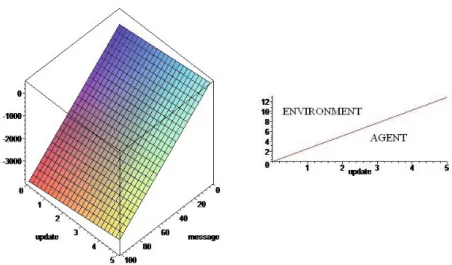 Fig. 1. Comparison of the cost (left) and comparison of the number of messages in function of